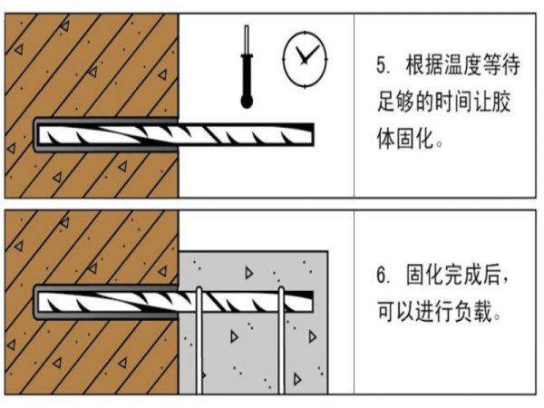 植筋工程